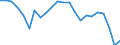 Currency: Million units of national currency / Balance of payments item: Goods / Sector (ESA 2010): Total economy / Counterpart sector (ESA 2010): Total economy / Stock or flow: Balance / Geopolitical entity (partner): Rest of the world / Geopolitical entity (reporting): Cyprus