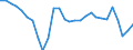 Currency: Million units of national currency / Balance of payments item: Goods / Sector (ESA 2010): Total economy / Counterpart sector (ESA 2010): Total economy / Stock or flow: Balance / Geopolitical entity (partner): Rest of the world / Geopolitical entity (reporting): Latvia