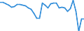 Currency: Million units of national currency / Balance of payments item: Goods / Sector (ESA 2010): Total economy / Counterpart sector (ESA 2010): Total economy / Stock or flow: Balance / Geopolitical entity (partner): Rest of the world / Geopolitical entity (reporting): Lithuania