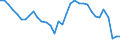 Currency: Million units of national currency / Balance of payments item: Goods / Sector (ESA 2010): Total economy / Counterpart sector (ESA 2010): Total economy / Stock or flow: Balance / Geopolitical entity (partner): Rest of the world / Geopolitical entity (reporting): Portugal