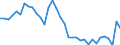 Currency: Million units of national currency / Balance of payments item: Goods / Sector (ESA 2010): Total economy / Counterpart sector (ESA 2010): Total economy / Stock or flow: Balance / Geopolitical entity (partner): Rest of the world / Geopolitical entity (reporting): Finland