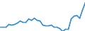 Currency: Million units of national currency / Balance of payments item: Goods / Sector (ESA 2010): Total economy / Counterpart sector (ESA 2010): Total economy / Stock or flow: Balance / Geopolitical entity (partner): Rest of the world / Geopolitical entity (reporting): Sweden