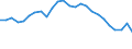 Währung: Millionen Einheiten der Landeswährung / ZB_Position: Dienstleistungen / Sektor (ESVG 2010): Volkswirtschaft / Sektor (ESVG 2010): Volkswirtschaft / Bestand oder Fluss: Saldo / Geopolitische Partnereinheit: Rest der Welt / Geopolitische Meldeeinheit: Belgien