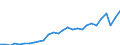 Währung: Millionen Einheiten der Landeswährung / ZB_Position: Dienstleistungen / Sektor (ESVG 2010): Volkswirtschaft / Sektor (ESVG 2010): Volkswirtschaft / Bestand oder Fluss: Saldo / Geopolitische Partnereinheit: Rest der Welt / Geopolitische Meldeeinheit: Bulgarien