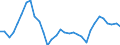Währung: Millionen Einheiten der Landeswährung / ZB_Position: Dienstleistungen / Sektor (ESVG 2010): Volkswirtschaft / Sektor (ESVG 2010): Volkswirtschaft / Bestand oder Fluss: Saldo / Geopolitische Partnereinheit: Rest der Welt / Geopolitische Meldeeinheit: Tschechien