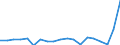 Währung: Millionen Einheiten der Landeswährung / ZB_Position: Dienstleistungen / Sektor (ESVG 2010): Volkswirtschaft / Sektor (ESVG 2010): Volkswirtschaft / Bestand oder Fluss: Saldo / Geopolitische Partnereinheit: Rest der Welt / Geopolitische Meldeeinheit: Dänemark