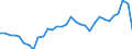 Währung: Millionen Einheiten der Landeswährung / ZB_Position: Dienstleistungen / Sektor (ESVG 2010): Volkswirtschaft / Sektor (ESVG 2010): Volkswirtschaft / Bestand oder Fluss: Saldo / Geopolitische Partnereinheit: Rest der Welt / Geopolitische Meldeeinheit: Deutschland