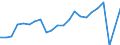 Währung: Millionen Einheiten der Landeswährung / ZB_Position: Dienstleistungen / Sektor (ESVG 2010): Volkswirtschaft / Sektor (ESVG 2010): Volkswirtschaft / Bestand oder Fluss: Saldo / Geopolitische Partnereinheit: Rest der Welt / Geopolitische Meldeeinheit: Griechenland