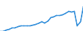 Währung: Millionen Einheiten der Landeswährung / ZB_Position: Dienstleistungen / Sektor (ESVG 2010): Volkswirtschaft / Sektor (ESVG 2010): Volkswirtschaft / Bestand oder Fluss: Saldo / Geopolitische Partnereinheit: Rest der Welt / Geopolitische Meldeeinheit: Spanien