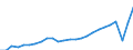 Währung: Millionen Einheiten der Landeswährung / ZB_Position: Dienstleistungen / Sektor (ESVG 2010): Volkswirtschaft / Sektor (ESVG 2010): Volkswirtschaft / Bestand oder Fluss: Saldo / Geopolitische Partnereinheit: Rest der Welt / Geopolitische Meldeeinheit: Kroatien