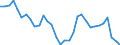 Währung: Millionen Einheiten der Landeswährung / ZB_Position: Dienstleistungen / Sektor (ESVG 2010): Volkswirtschaft / Sektor (ESVG 2010): Volkswirtschaft / Bestand oder Fluss: Saldo / Geopolitische Partnereinheit: Rest der Welt / Geopolitische Meldeeinheit: Italien