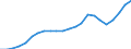Währung: Millionen Einheiten der Landeswährung / ZB_Position: Dienstleistungen / Sektor (ESVG 2010): Volkswirtschaft / Sektor (ESVG 2010): Volkswirtschaft / Bestand oder Fluss: Saldo / Geopolitische Partnereinheit: Rest der Welt / Geopolitische Meldeeinheit: Luxemburg