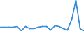Currency: Million units of national currency / Balance of payments item: Services / Sector (ESA 2010): Total economy / Counterpart sector (ESA 2010): Total economy / Stock or flow: Balance / Geopolitical entity (partner): Rest of the world / Geopolitical entity (reporting): Denmark