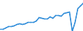 Currency: Million units of national currency / Balance of payments item: Services / Sector (ESA 2010): Total economy / Counterpart sector (ESA 2010): Total economy / Stock or flow: Balance / Geopolitical entity (partner): Rest of the world / Geopolitical entity (reporting): Estonia