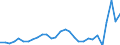 Currency: Million units of national currency / Balance of payments item: Services / Sector (ESA 2010): Total economy / Counterpart sector (ESA 2010): Total economy / Stock or flow: Balance / Geopolitical entity (partner): Rest of the world / Geopolitical entity (reporting): France