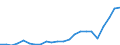 Currency: Million units of national currency / Balance of payments item: Services / Sector (ESA 2010): Total economy / Counterpart sector (ESA 2010): Total economy / Stock or flow: Balance / Geopolitical entity (partner): Rest of the world / Geopolitical entity (reporting): Cyprus