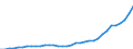 Currency: Million units of national currency / Balance of payments item: Services / Sector (ESA 2010): Total economy / Counterpart sector (ESA 2010): Total economy / Stock or flow: Balance / Geopolitical entity (partner): Rest of the world / Geopolitical entity (reporting): Lithuania