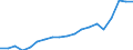 Währung: Millionen Einheiten der Landeswährung / Geopolitische Partnereinheit: Rest der Welt / Sektor (ESVG 2010): Volkswirtschaft / Sektor des Transaktionspartners (ESVG 2010): Volkswirtschaft / Bestand oder Fluss: Einnahmen / Zahlungsbilanz Position: Leistungsbilanz / Geopolitische Meldeeinheit: Bulgarien