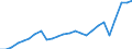 Währung: Millionen Einheiten der Landeswährung / Geopolitische Partnereinheit: Rest der Welt / Sektor (ESVG 2010): Volkswirtschaft / Sektor des Transaktionspartners (ESVG 2010): Volkswirtschaft / Bestand oder Fluss: Einnahmen / Zahlungsbilanz Position: Leistungsbilanz / Geopolitische Meldeeinheit: Griechenland