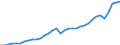 Währung: Millionen Einheiten der Landeswährung / Geopolitische Partnereinheit: Rest der Welt / Sektor (ESVG 2010): Volkswirtschaft / Sektor des Transaktionspartners (ESVG 2010): Volkswirtschaft / Bestand oder Fluss: Einnahmen / Zahlungsbilanz Position: Leistungsbilanz / Geopolitische Meldeeinheit: Slowenien