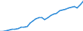 Currency: Million units of national currency / Geopolitical entity (partner): Rest of the world / Sector (ESA 2010): Total economy / Sector (ESA 2010): Total economy / Stock or flow: Credit / BOP_item: Goods / Geopolitical entity (reporting): Czechia