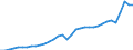 Währung: Millionen Einheiten der Landeswährung / Geopolitische Partnereinheit: Rest der Welt / Sektor (ESVG 2010): Volkswirtschaft / Sektor des Transaktionspartners (ESVG 2010): Volkswirtschaft / Bestand oder Fluss: Einnahmen / Zahlungsbilanz Position: Waren und Dienstleistungen / Geopolitische Meldeeinheit: Estland