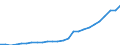 Währung: Millionen Einheiten der Landeswährung / Geopolitische Partnereinheit: Rest der Welt / Sektor (ESVG 2010): Volkswirtschaft / Sektor des Transaktionspartners (ESVG 2010): Volkswirtschaft / Bestand oder Fluss: Einnahmen / Zahlungsbilanz Position: Waren und Dienstleistungen / Geopolitische Meldeeinheit: Irland