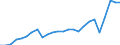 Währung: Millionen Einheiten der Landeswährung / Geopolitische Partnereinheit: Rest der Welt / Sektor (ESVG 2010): Volkswirtschaft / Sektor des Transaktionspartners (ESVG 2010): Volkswirtschaft / Bestand oder Fluss: Einnahmen / Zahlungsbilanz Position: Waren und Dienstleistungen / Geopolitische Meldeeinheit: Griechenland