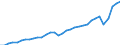 Währung: Millionen Einheiten der Landeswährung / Geopolitische Partnereinheit: Rest der Welt / Sektor (ESVG 2010): Volkswirtschaft / Sektor des Transaktionspartners (ESVG 2010): Volkswirtschaft / Bestand oder Fluss: Einnahmen / Zahlungsbilanz Position: Waren und Dienstleistungen / Geopolitische Meldeeinheit: Portugal