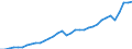 Währung: Millionen Einheiten der Landeswährung / Geopolitische Partnereinheit: Rest der Welt / Sektor (ESVG 2010): Volkswirtschaft / Sektor des Transaktionspartners (ESVG 2010): Volkswirtschaft / Bestand oder Fluss: Einnahmen / Zahlungsbilanz Position: Waren und Dienstleistungen / Geopolitische Meldeeinheit: Slowenien