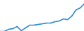 Währung: Millionen Einheiten der Landeswährung / Geopolitische Partnereinheit: Rest der Welt / Sektor (ESVG 2010): Volkswirtschaft / Sektor des Transaktionspartners (ESVG 2010): Volkswirtschaft / Bestand oder Fluss: Einnahmen / Zahlungsbilanz Position: Waren / Geopolitische Meldeeinheit: Dänemark