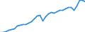 Währung: Millionen Einheiten der Landeswährung / Geopolitische Partnereinheit: Rest der Welt / Sektor (ESVG 2010): Volkswirtschaft / Sektor des Transaktionspartners (ESVG 2010): Volkswirtschaft / Bestand oder Fluss: Einnahmen / Zahlungsbilanz Position: Waren / Geopolitische Meldeeinheit: Deutschland