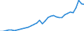 Währung: Millionen Einheiten der Landeswährung / Geopolitische Partnereinheit: Rest der Welt / Sektor (ESVG 2010): Volkswirtschaft / Sektor des Transaktionspartners (ESVG 2010): Volkswirtschaft / Bestand oder Fluss: Einnahmen / Zahlungsbilanz Position: Waren / Geopolitische Meldeeinheit: Litauen