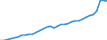 Währung: Millionen Einheiten der Landeswährung / Geopolitische Partnereinheit: Rest der Welt / Sektor (ESVG 2010): Volkswirtschaft / Sektor des Transaktionspartners (ESVG 2010): Volkswirtschaft / Bestand oder Fluss: Einnahmen / Zahlungsbilanz Position: Waren / Geopolitische Meldeeinheit: Ungarn