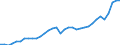 Währung: Millionen Einheiten der Landeswährung / Geopolitische Partnereinheit: Rest der Welt / Sektor (ESVG 2010): Volkswirtschaft / Sektor des Transaktionspartners (ESVG 2010): Volkswirtschaft / Bestand oder Fluss: Einnahmen / Zahlungsbilanz Position: Waren / Geopolitische Meldeeinheit: Schweden