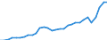 Währung: Millionen Einheiten der Landeswährung / Geopolitische Partnereinheit: Rest der Welt / Sektor (ESVG 2010): Volkswirtschaft / Sektor des Transaktionspartners (ESVG 2010): Volkswirtschaft / Bestand oder Fluss: Einnahmen / Zahlungsbilanz Position: Dienstleistungen / Geopolitische Meldeeinheit: Bulgarien