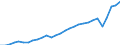 Währung: Millionen Einheiten der Landeswährung / Geopolitische Partnereinheit: Rest der Welt / Sektor (ESVG 2010): Volkswirtschaft / Sektor des Transaktionspartners (ESVG 2010): Volkswirtschaft / Bestand oder Fluss: Einnahmen / Zahlungsbilanz Position: Dienstleistungen / Geopolitische Meldeeinheit: Frankreich