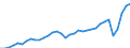 Währung: Millionen Einheiten der Landeswährung / Geopolitische Partnereinheit: Rest der Welt / Sektor (ESVG 2010): Volkswirtschaft / Sektor des Transaktionspartners (ESVG 2010): Volkswirtschaft / Bestand oder Fluss: Einnahmen / Zahlungsbilanz Position: Dienstleistungen / Geopolitische Meldeeinheit: Italien