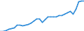 Währung: Millionen Einheiten der Landeswährung / Geopolitische Partnereinheit: Rest der Welt / Sektor (ESVG 2010): Volkswirtschaft / Sektor des Transaktionspartners (ESVG 2010): Volkswirtschaft / Bestand oder Fluss: Ausgaben / Zahlungsbilanz Position: Leistungsbilanz / Geopolitische Meldeeinheit: Deutschland