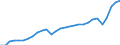 Währung: Millionen Einheiten der Landeswährung / Geopolitische Partnereinheit: Rest der Welt / Sektor (ESVG 2010): Volkswirtschaft / Sektor des Transaktionspartners (ESVG 2010): Volkswirtschaft / Bestand oder Fluss: Ausgaben / Zahlungsbilanz Position: Leistungsbilanz / Geopolitische Meldeeinheit: Frankreich