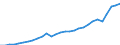 Währung: Millionen Einheiten der Landeswährung / Geopolitische Partnereinheit: Rest der Welt / Sektor (ESVG 2010): Volkswirtschaft / Sektor des Transaktionspartners (ESVG 2010): Volkswirtschaft / Bestand oder Fluss: Ausgaben / Zahlungsbilanz Position: Leistungsbilanz / Geopolitische Meldeeinheit: Rumänien