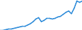 Währung: Millionen Einheiten der Landeswährung / Geopolitische Partnereinheit: Rest der Welt / Sektor (ESVG 2010): Volkswirtschaft / Sektor des Transaktionspartners (ESVG 2010): Volkswirtschaft / Bestand oder Fluss: Ausgaben / Zahlungsbilanz Position: Leistungsbilanz / Geopolitische Meldeeinheit: Slowenien