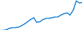 Währung: Millionen Einheiten der Landeswährung / Geopolitische Partnereinheit: Rest der Welt / Sektor (ESVG 2010): Volkswirtschaft / Sektor des Transaktionspartners (ESVG 2010): Volkswirtschaft / Bestand oder Fluss: Ausgaben / Zahlungsbilanz Position: Waren und Dienstleistungen / Geopolitische Meldeeinheit: Bulgarien