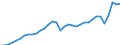 Währung: Millionen Einheiten der Landeswährung / Geopolitische Partnereinheit: Rest der Welt / Sektor (ESVG 2010): Volkswirtschaft / Sektor des Transaktionspartners (ESVG 2010): Volkswirtschaft / Bestand oder Fluss: Ausgaben / Zahlungsbilanz Position: Waren und Dienstleistungen / Geopolitische Meldeeinheit: Spanien
