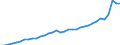 Währung: Millionen Einheiten der Landeswährung / Geopolitische Partnereinheit: Rest der Welt / Sektor (ESVG 2010): Volkswirtschaft / Sektor des Transaktionspartners (ESVG 2010): Volkswirtschaft / Bestand oder Fluss: Ausgaben / Zahlungsbilanz Position: Waren und Dienstleistungen / Geopolitische Meldeeinheit: Ungarn