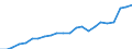 Währung: Millionen Einheiten der Landeswährung / Geopolitische Partnereinheit: Rest der Welt / Sektor (ESVG 2010): Volkswirtschaft / Sektor des Transaktionspartners (ESVG 2010): Volkswirtschaft / Bestand oder Fluss: Ausgaben / Zahlungsbilanz Position: Waren und Dienstleistungen / Geopolitische Meldeeinheit: Malta