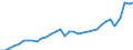 Währung: Millionen Einheiten der Landeswährung / Geopolitische Partnereinheit: Rest der Welt / Sektor (ESVG 2010): Volkswirtschaft / Sektor des Transaktionspartners (ESVG 2010): Volkswirtschaft / Bestand oder Fluss: Ausgaben / Zahlungsbilanz Position: Waren und Dienstleistungen / Geopolitische Meldeeinheit: Portugal