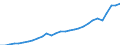 Währung: Millionen Einheiten der Landeswährung / Geopolitische Partnereinheit: Rest der Welt / Sektor (ESVG 2010): Volkswirtschaft / Sektor des Transaktionspartners (ESVG 2010): Volkswirtschaft / Bestand oder Fluss: Ausgaben / Zahlungsbilanz Position: Waren und Dienstleistungen / Geopolitische Meldeeinheit: Rumänien