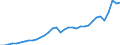 Währung: Millionen Einheiten der Landeswährung / Geopolitische Partnereinheit: Rest der Welt / Sektor (ESVG 2010): Volkswirtschaft / Sektor des Transaktionspartners (ESVG 2010): Volkswirtschaft / Bestand oder Fluss: Ausgaben / Zahlungsbilanz Position: Waren und Dienstleistungen / Geopolitische Meldeeinheit: Slowenien