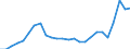 Währung: Millionen Einheiten der Landeswährung / Geopolitische Partnereinheit: Rest der Welt / Sektor (ESVG 2010): Volkswirtschaft / Sektor des Transaktionspartners (ESVG 2010): Volkswirtschaft / Bestand oder Fluss: Ausgaben / Zahlungsbilanz Position: Waren / Geopolitische Meldeeinheit: Griechenland